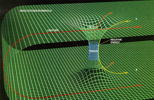 http://www.thelivingmoon.com/42stargate/04images/Wormholes/Worm3.jpg