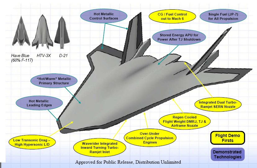 Blackswift Return of the Spaceplane