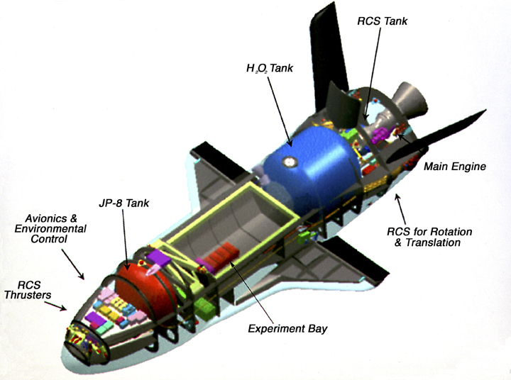 X37B Orbital Vehicle