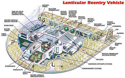 http://www.thelivingmoon.com/49ufo_files/01archives_local/Lenticular_Reentry_Vehicle_files/PMsaucer5big.jpg