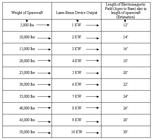 Laser Strength Chart