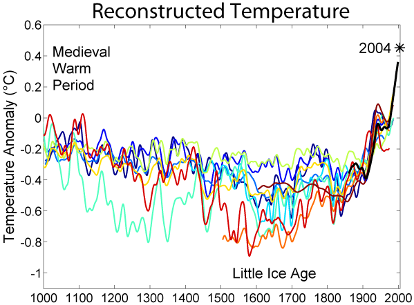 Global Temperature Chart 10000 Years